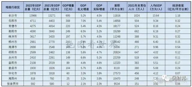 各地GDP出炉，广东居全国第一，湖南在什么位置？