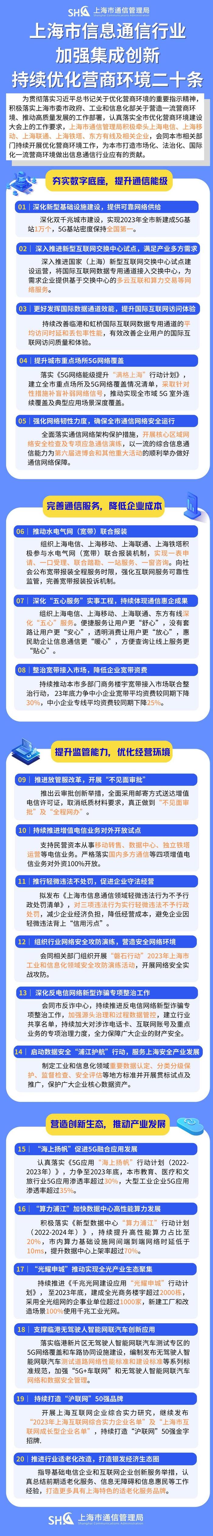 2023年上海新建成5G基站1万个，中小企业宽带平均资费同期要下降30%