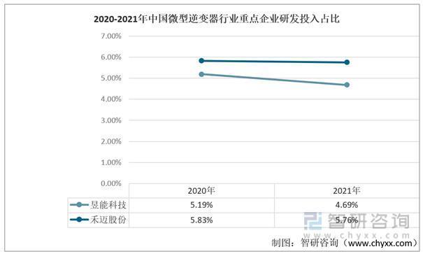 一文深度分析微型逆变器行业现状与未来前景趋势——智研咨询发布