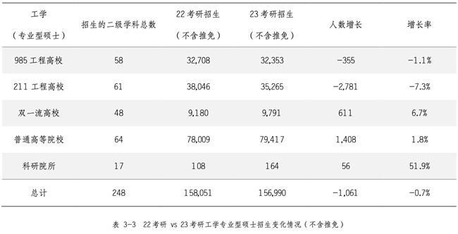 新东方发布《2023硕士研究生招生数据解读报告》，为考生择校择专业提供科学指导