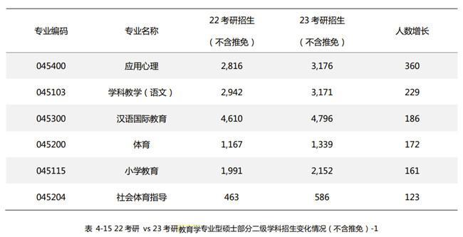 新东方发布《2023硕士研究生招生数据解读报告》，为考生择校择专业提供科学指导