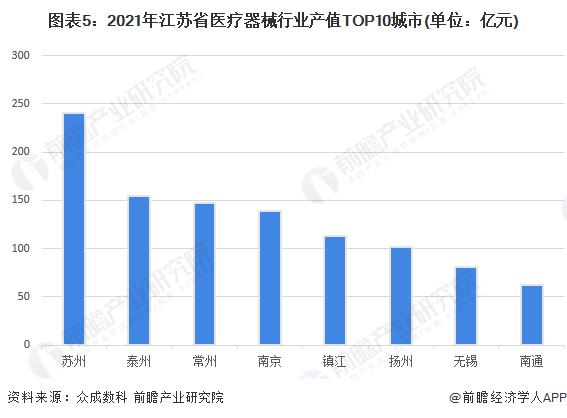 2023年江苏省医疗器械行业发展现状及市场规模分析 医疗器械产值超1000亿元【组图】