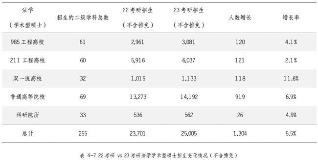 新东方发布《2023硕士研究生招生数据解读报告》，为考生择校择专业提供科学指导