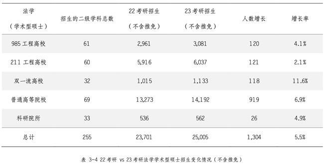 新东方发布《2023硕士研究生招生数据解读报告》，为考生择校择专业提供科学指导