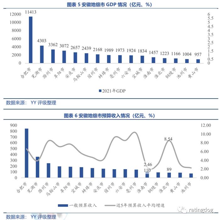 YY | 淮南淮北 ：产业视角下资源城市的起伏与前景