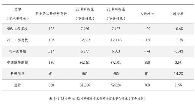 新东方发布《2023硕士研究生招生数据解读报告》，为考生择校择专业提供科学指导