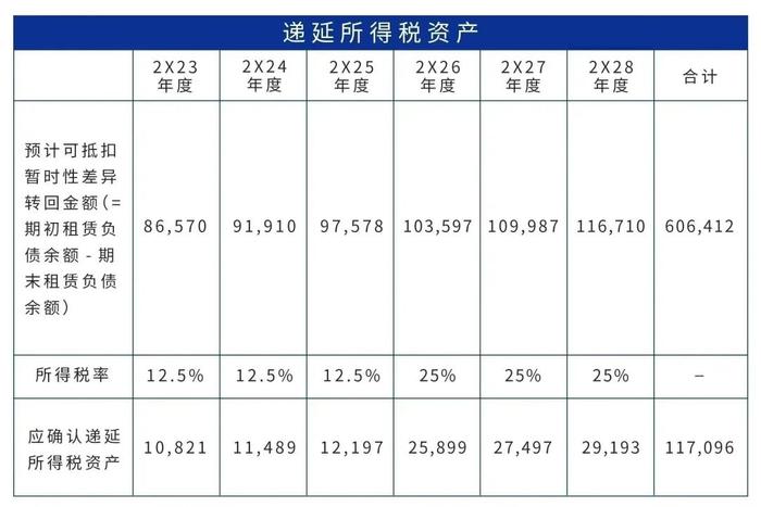 《企业会计准则解释第16号》中有关所得税会计处理问题的实务探讨