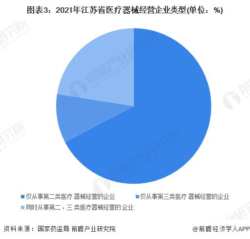 2023年江苏省医疗器械行业发展现状及市场规模分析 医疗器械产值超1000亿元【组图】