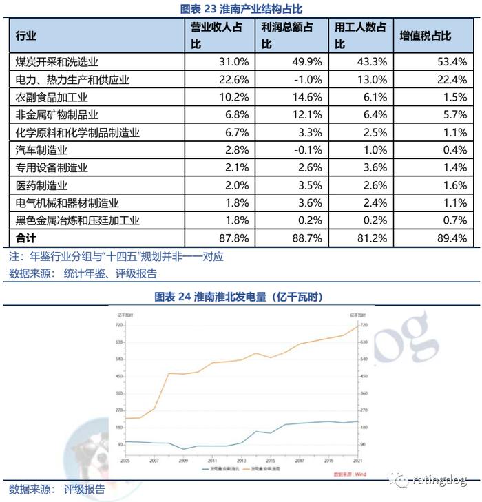 YY | 淮南淮北 ：产业视角下资源城市的起伏与前景