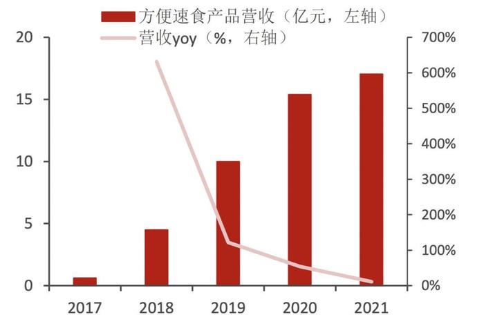 财报季|下一个海底捞？宝立食品，机构集体抢筹，客户都是巨头的隐形龙头