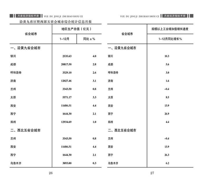 省会城市GDP十 强出炉，谁变化最 大？