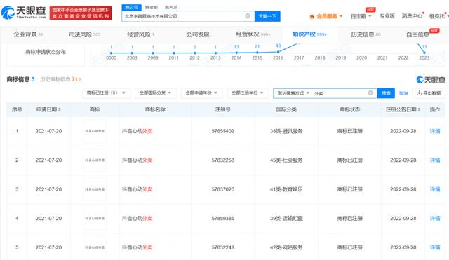 抖音被曝将于3月上线全国外卖服务！已注册多枚心动外卖商标，网友：开始抢美团和饿了么的饭碗了