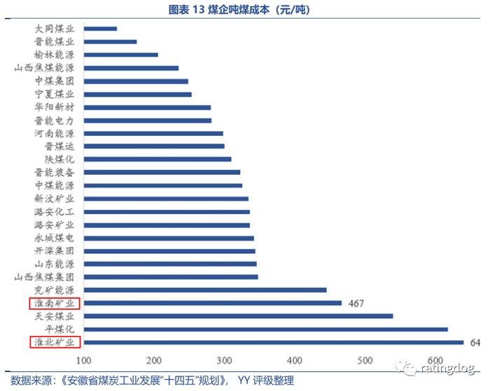 YY | 淮南淮北 ：产业视角下资源城市的起伏与前景