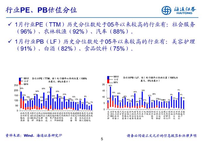 【行业比较·月观察】关注数字经济政策落地情况（海通策略）