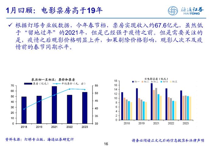 【行业比较·月观察】关注数字经济政策落地情况（海通策略）