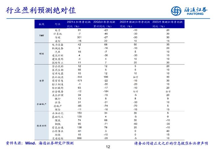 【行业比较·月观察】关注数字经济政策落地情况（海通策略）