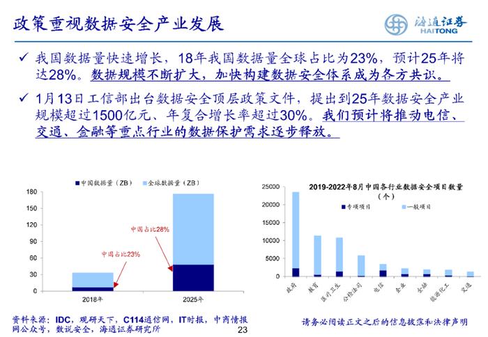 【行业比较·月观察】关注数字经济政策落地情况（海通策略）