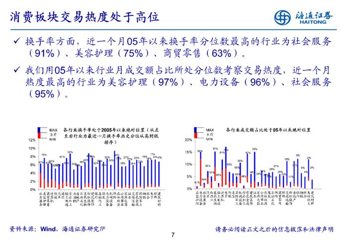 【行业比较·月观察】关注数字经济政策落地情况（海通策略）