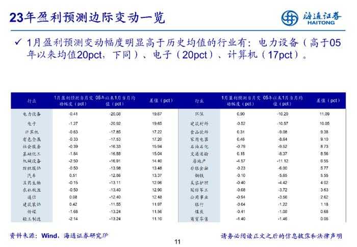 【行业比较·月观察】关注数字经济政策落地情况（海通策略）