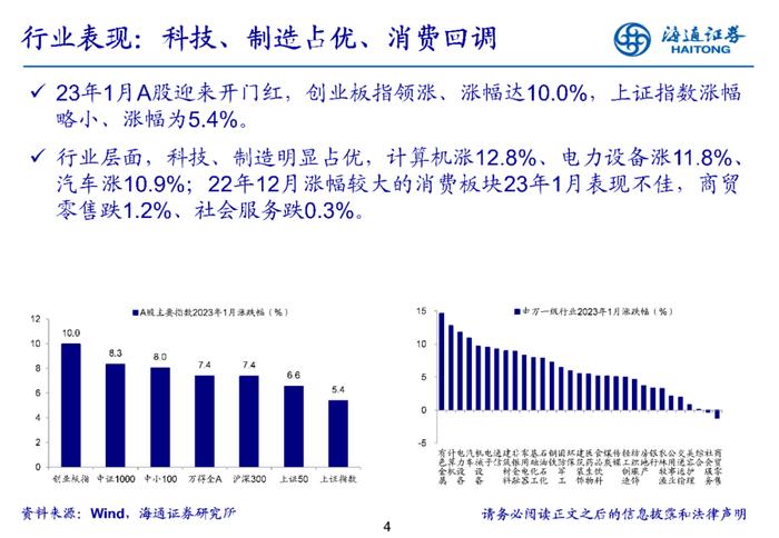 【行业比较·月观察】关注数字经济政策落地情况（海通策略）