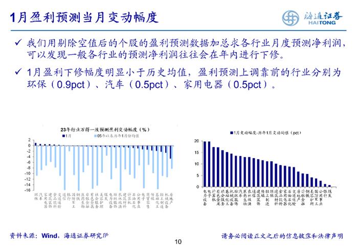 【行业比较·月观察】关注数字经济政策落地情况（海通策略）