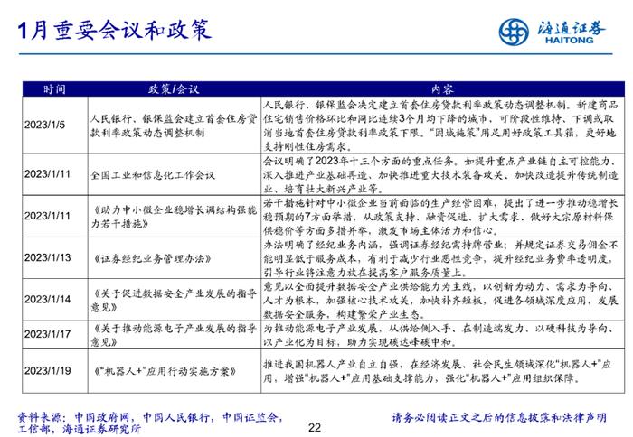 【行业比较·月观察】关注数字经济政策落地情况（海通策略）