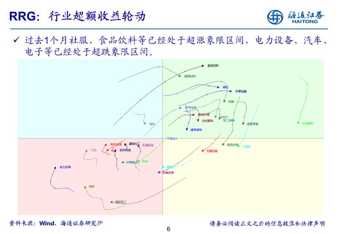 【行业比较·月观察】关注数字经济政策落地情况（海通策略）