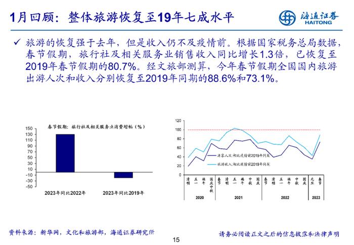 【行业比较·月观察】关注数字经济政策落地情况（海通策略）