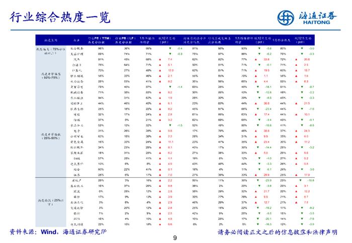 【行业比较·月观察】关注数字经济政策落地情况（海通策略）