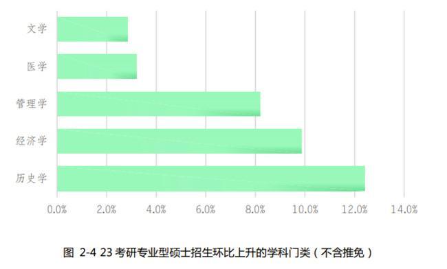 新东方发布《2023硕士研究生招生数据解读报告》，为考生择校择专业提供科学指导