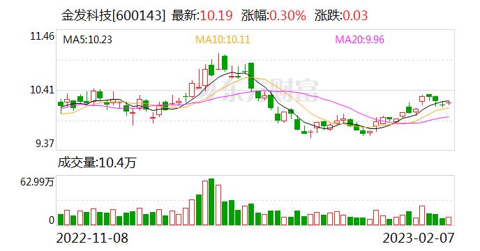 金发科技：截至2023年2月6日，公司及其子公司对外担保余额为46.76亿元