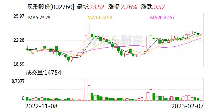 凤形股份：公司电机主要用于各类运输船类等 根据船只规模情况进行定制 公司目前在手订单稳定