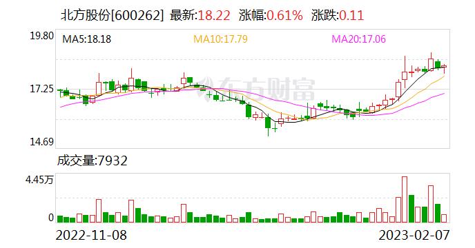 北方股份：公司通过纵向延伸产业链 为海外用户提供矿山运输系统解决方案