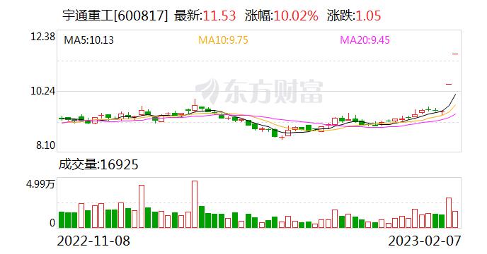 宇通重工连续2日涨停 实控人拟变更为宇通集团董事长 触发全面要约收购