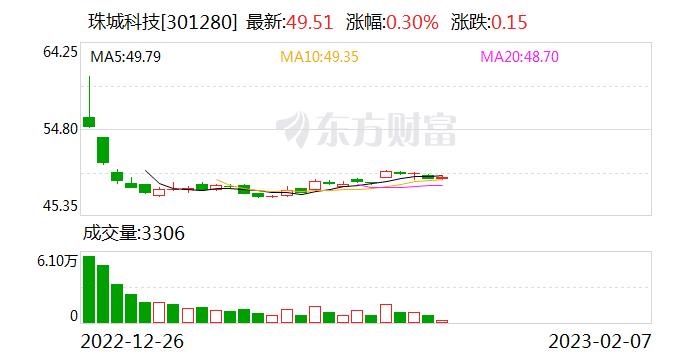 珠城科技：公司的产品主要应用于消费类家电、智能终端等，同时以汽车领域作为公司未来的重要发展方向