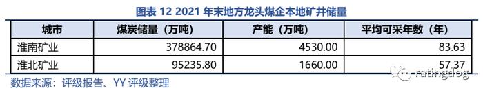 YY | 淮南淮北 ：产业视角下资源城市的起伏与前景