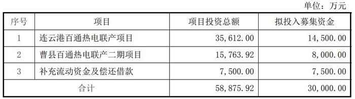 证监会核准百通能源IPO 已在多个工业园区设立集中供热项目公司