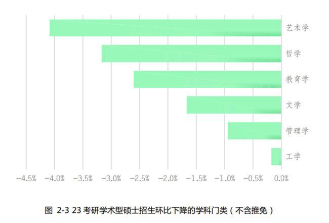 新东方发布《2023硕士研究生招生数据解读报告》，为考生择校择专业提供科学指导