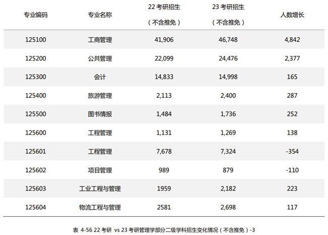 新东方发布《2023硕士研究生招生数据解读报告》，为考生择校择专业提供科学指导