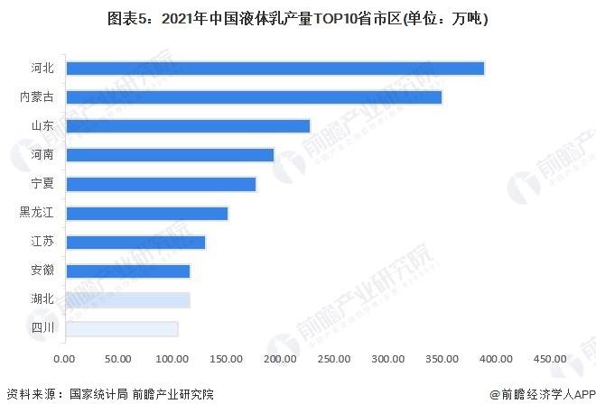 2023年中国乳制品市场供给现状及区域分布情况分析 产量回升趋势明显【组图】