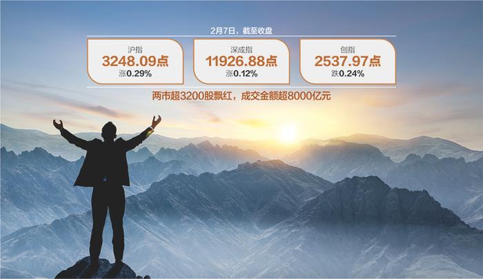 窄幅横盘震荡 沪指昨涨0.29% A股下一步怎么走？知名基金经理最新发声