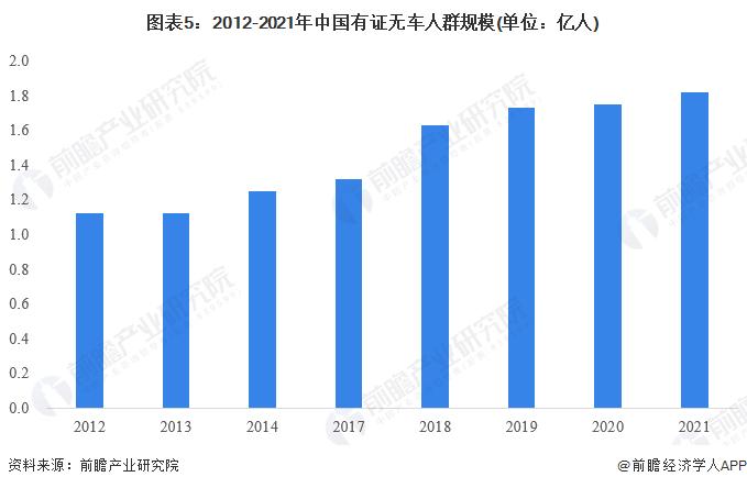 2023年中国汽车租赁行业发展现状分析 互联网发展助推在线租车模式兴起【组图】