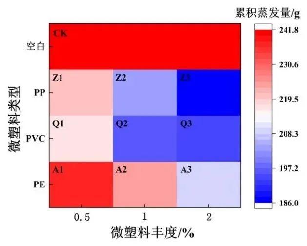 【技术交流】内蒙古科技大学李卫平团队在微塑料对土壤水力特性影响研究方面取得系列进展