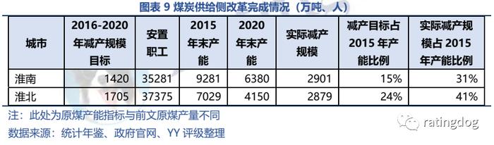 YY | 淮南淮北 ：产业视角下资源城市的起伏与前景