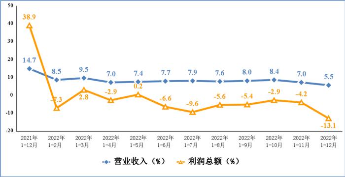 工信部：2022年我国出口笔记本电脑1.66亿台 同比下降25%