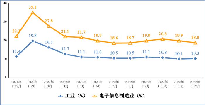 工信部：2022年我国出口笔记本电脑1.66亿台 同比下降25%