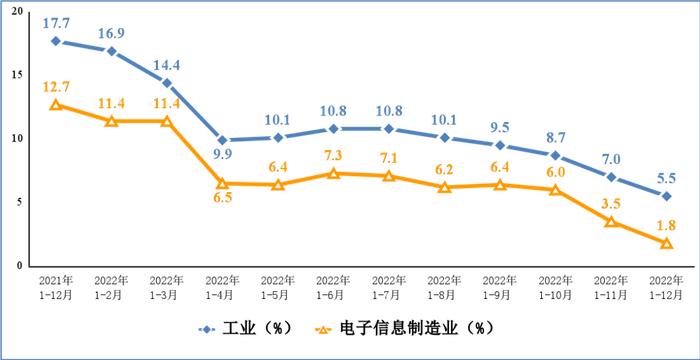 工信部：2022年我国出口笔记本电脑1.66亿台 同比下降25%