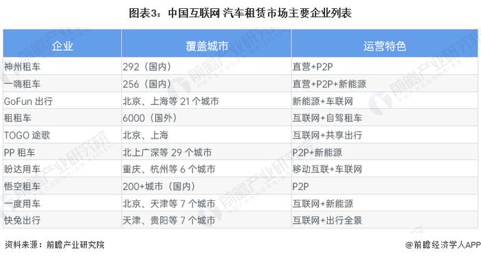 2023年中国汽车租赁行业发展现状分析 互联网发展助推在线租车模式兴起【组图】