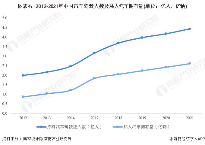 2023年中国汽车租赁行业发展现状分析 互联网发展助推在线租车模式兴起【组图】