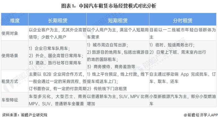 2023年中国汽车租赁行业发展现状分析 互联网发展助推在线租车模式兴起【组图】